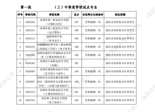 深圳市中考录取工作日程安排(2021中考录取分数线)