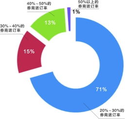 证券经纪如何看待与客户的关系