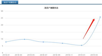 基金一开始单位净值必须是1元吗？那股票也是这样吗？如果是，那股票开始时的单位净值是多少？