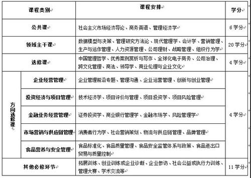 西农研究生招生简章(2022年西北农林科技大学招生章程)