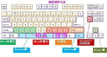 劲舞团的吉他模式怎么跳 