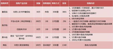 23岁女性适合买什么保险(23岁有必要买重疾保险吗)