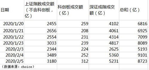 股市成交额如何计算的