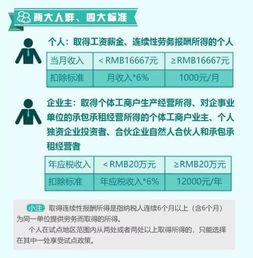 税延养老险正式上市，搞清这3点就可以买到适合自己的产品