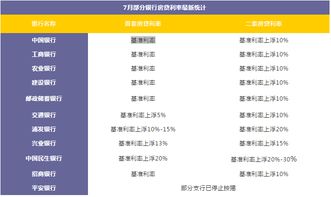 我是第一套住房贷款,在银行贷款33万6千,20年还清,利率是多少?月供是多少?