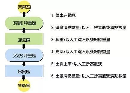 乙炔产业所面临的问题及解决方案分析