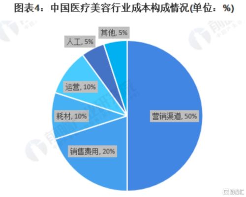 新氧 SY 卡位医美黄金赛道,2020年Q4月活同比大增142.3