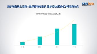 CBNData 跑步消费大数据报告揭各城人跑步习惯