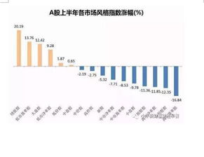 怎么删除股票交易完后的信息？