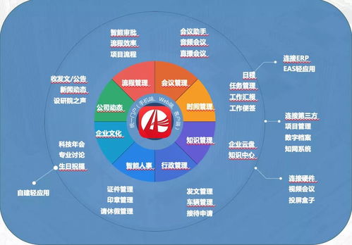 工程勘察设计行业如何上云,打造企业 数字地产