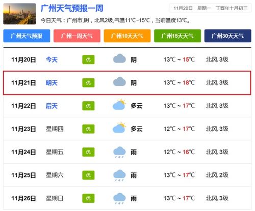 广州2017年11月21日天气预报 