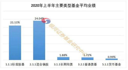 农业医疗保健股票型基金今日净值