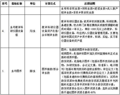 方案来啦 山东启动实施职业学校办学条件达标工程