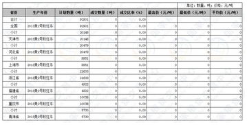 股票交易记录保留多长时间