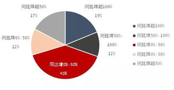 证券投资顾问 收入 主要取决哪些方面