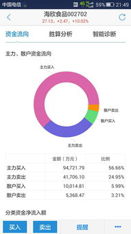 股票软件中的L2资金真的会骗人吗