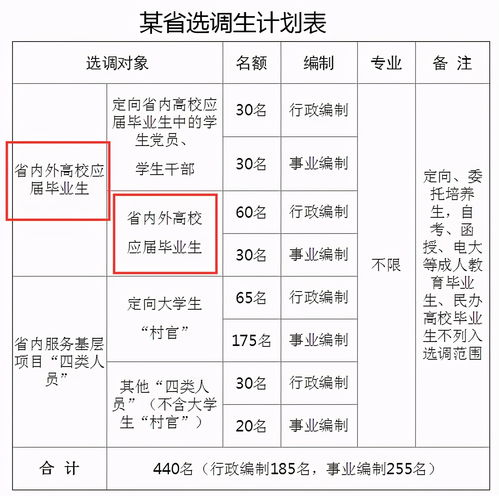 除了老师,公务员岗位也有 寒暑假 待遇不错,应届生也能报考