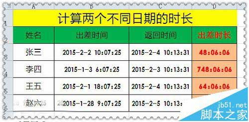 Excel怎么使用text函数计算两个日期相差的时间