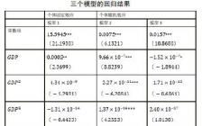 重庆,毕业论文,硕士,工商大学