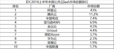 请问2016年IDC行业发展情况是怎样的?