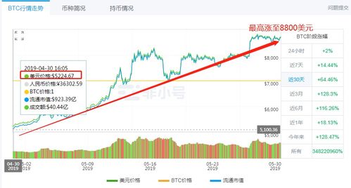 怎么通过比特币赚钱-怎么用比特币赚钱,目前有以下几种方式