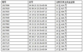 三数据透露巨奖规律 9406万站主 得主是个有钱人