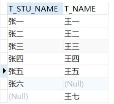 mysql 两个表自身关联查询插入 MySql嵌套查询 关联查询 多表查询 对应案例 超详细,一看就会 ...