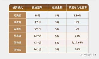 投资人爆料信和财富延期36天仍没有兑付