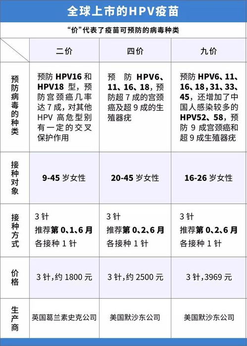 HPV自检仪，是在康心预约九价hpv疫苗包含的，谁用过，靠谱吗？