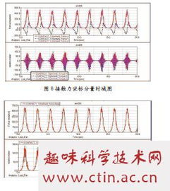 齿轮啮合动力学毕业论文