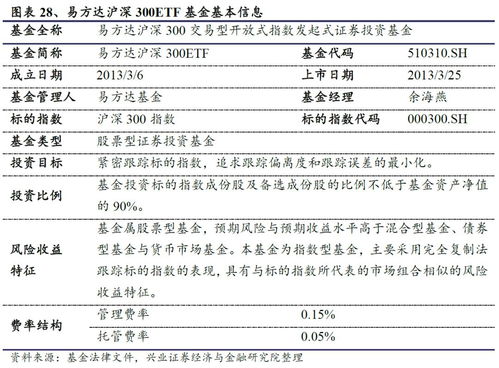 易方达沪深300指数基金泸