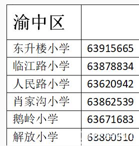 重庆只有户籍没有房产能上学吗