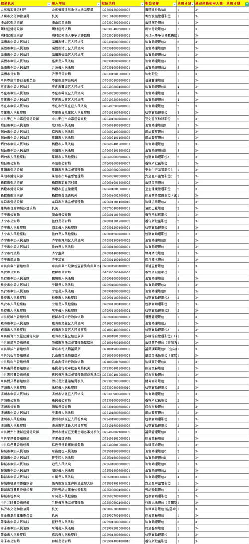 2022山东省考准考证查询,山东公务员考试准考证号怎么查询啊(图1)