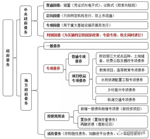 国债项目用于哪些方面？