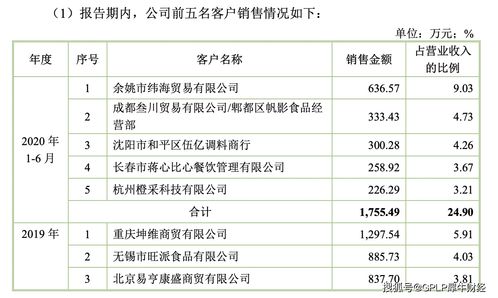 梦回凤歌（0.1折我是掌门）（1215-永久）单日大额方案自选