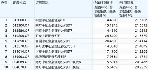 牛市中买证券股票比其它好赚钱吗