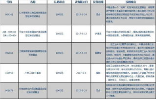 请教一下在安信证券买基金的同学，那里买会亏损吗？做定投的话选择他好不好？