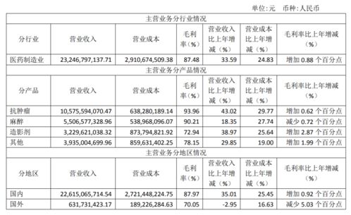 恒瑞医药上半年净利润超26亿元,增幅回落至10.34