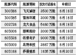 新股申购一个账户最多能申购多少股