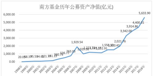 中国最早的十家基金管理公司?