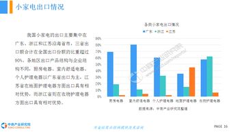 现在的小商品市场前景如何