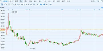 中国重汽(03808)港股异动涨幅超过4%，将于明日公布业绩，盈利超出市场预期