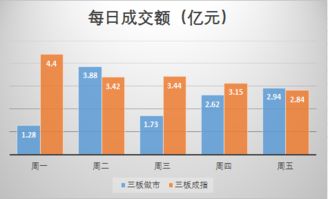 股票发行概况从哪些方面写