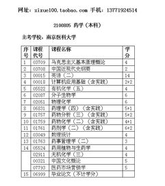 南京医科大学自考本科毕业论文