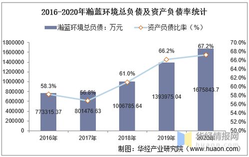 谁在瀚蓝环境工作？待遇怎样