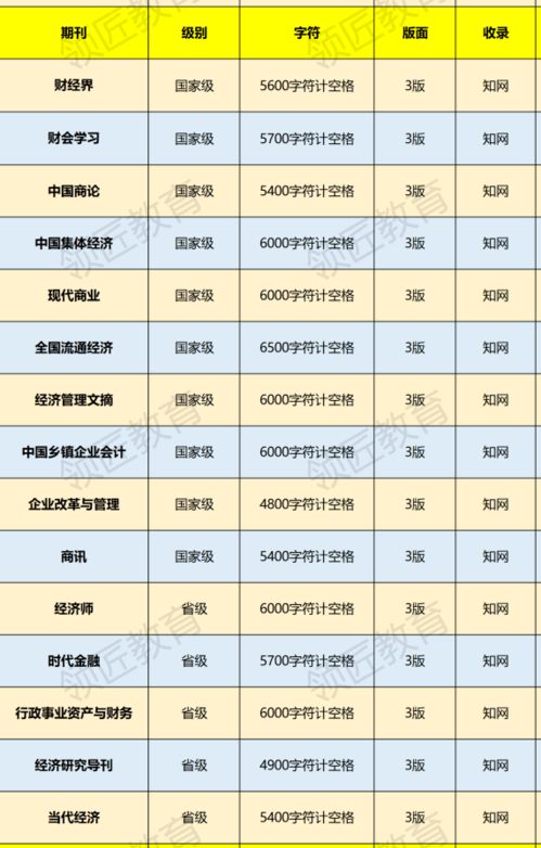 期刊查询 新手发表省级期刊需要注意的三件事情 详细攻略