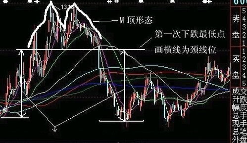 主力如何利用指标骗线，可以举例我听听看吗