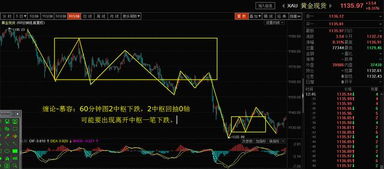 股票为什么一定要有中枢