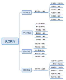 华为产业链股票持续上涨