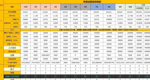 电商运营必备的思维方式有哪些